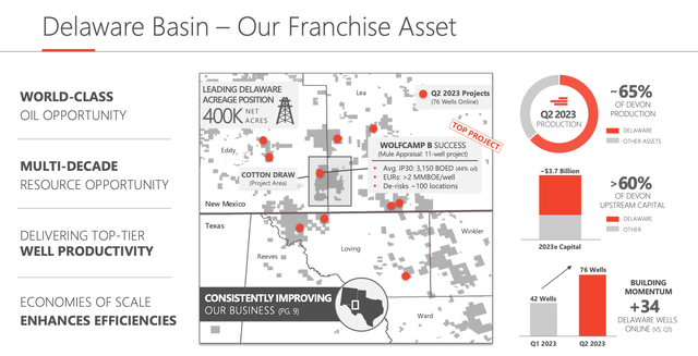 Devon's Q2 Earnings Presentation