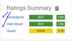 RBC - rating consensus