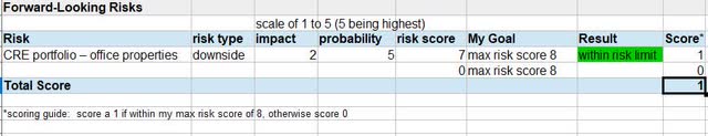 RBC - risks