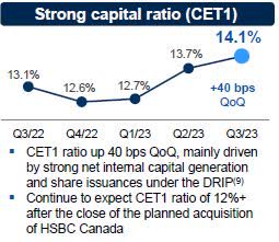 RBC - CET1 ratio