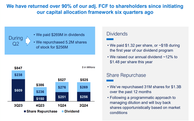 Dell Capital Allocation