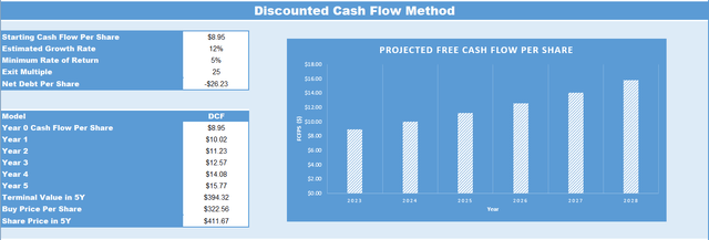 A screenshot of a graph Description automatically generated