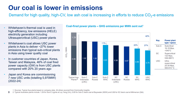 Whitehaven GHG emissions