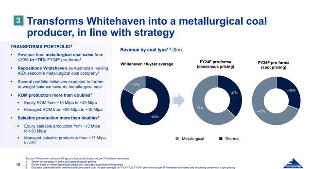 Acquisition synergies