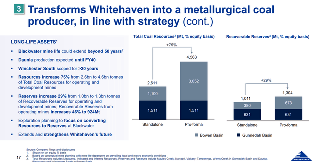 Acquisition synergies