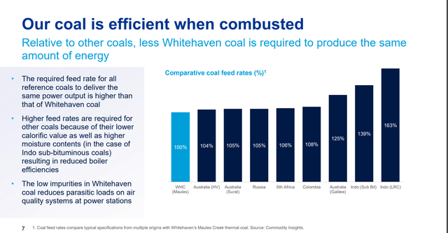 Whitehaven coal feed ratio