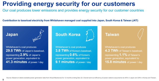 Whitehaven importance for its customers