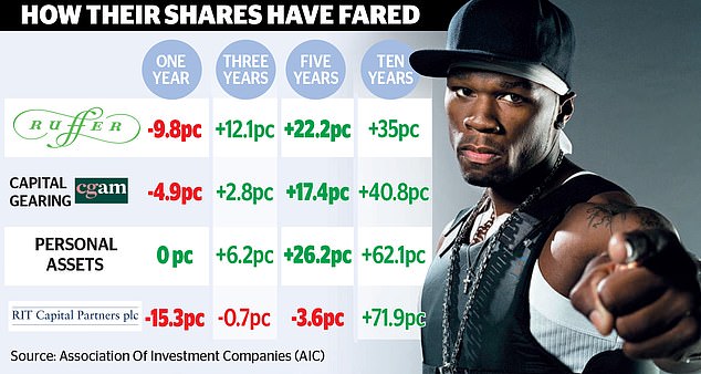 Facing the music: Ruffer is nicknamed '50 Cent' after the US rapper