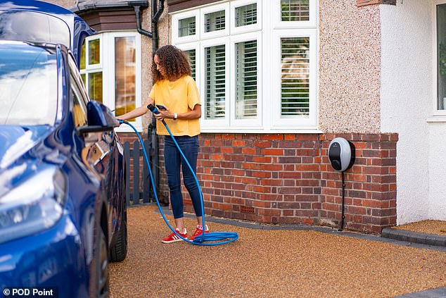 Speedy charging: The Pod Point charger costs from £999 and can be fitted within two weeks