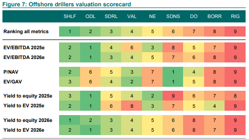 Valuation