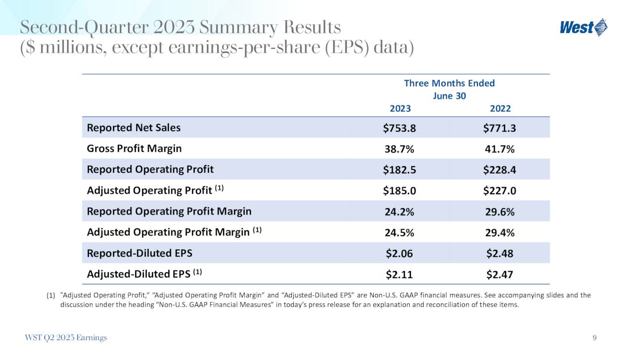 Second-Quarter 2023 Summary Results