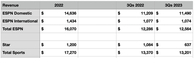 Revenue