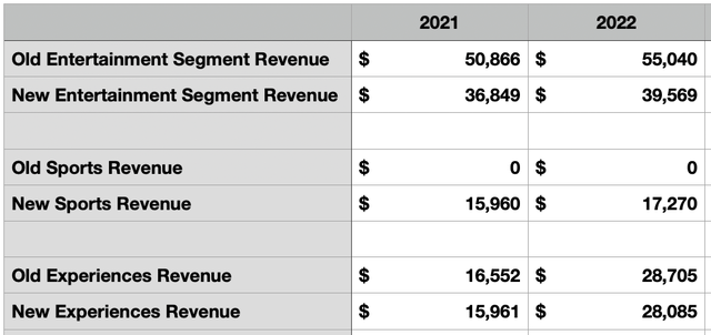 Financials