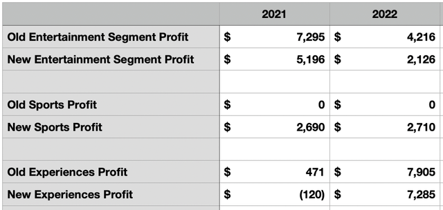 Financials