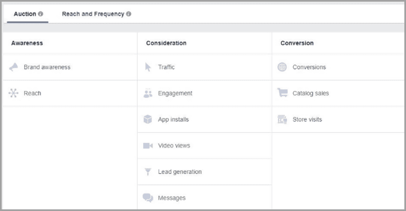 Auction possibilities of targeting on Facebook for online advertising