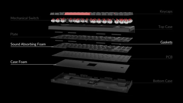 A depiction of the Keychron's insides.