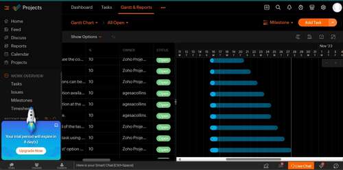 Gantt chart in Zoho Projects.