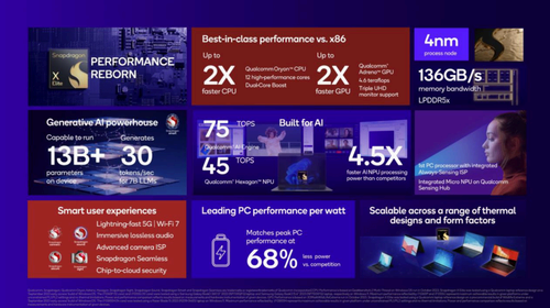 Snapdragon X Elite from Qualcomm