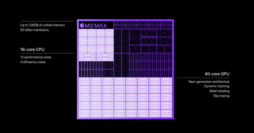 Apple M3 Max