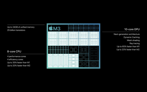 Apple M3 