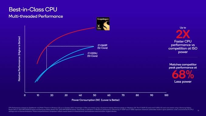 Snapdragon X Elite Intel comparison