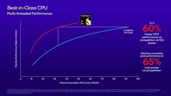 Snapdragon X Elite Intel comparison