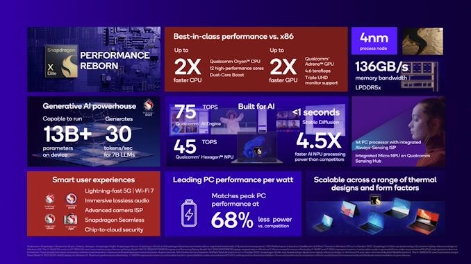 Snapdragon X Elite specs