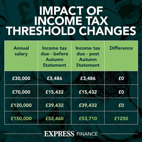 Tax band infographic