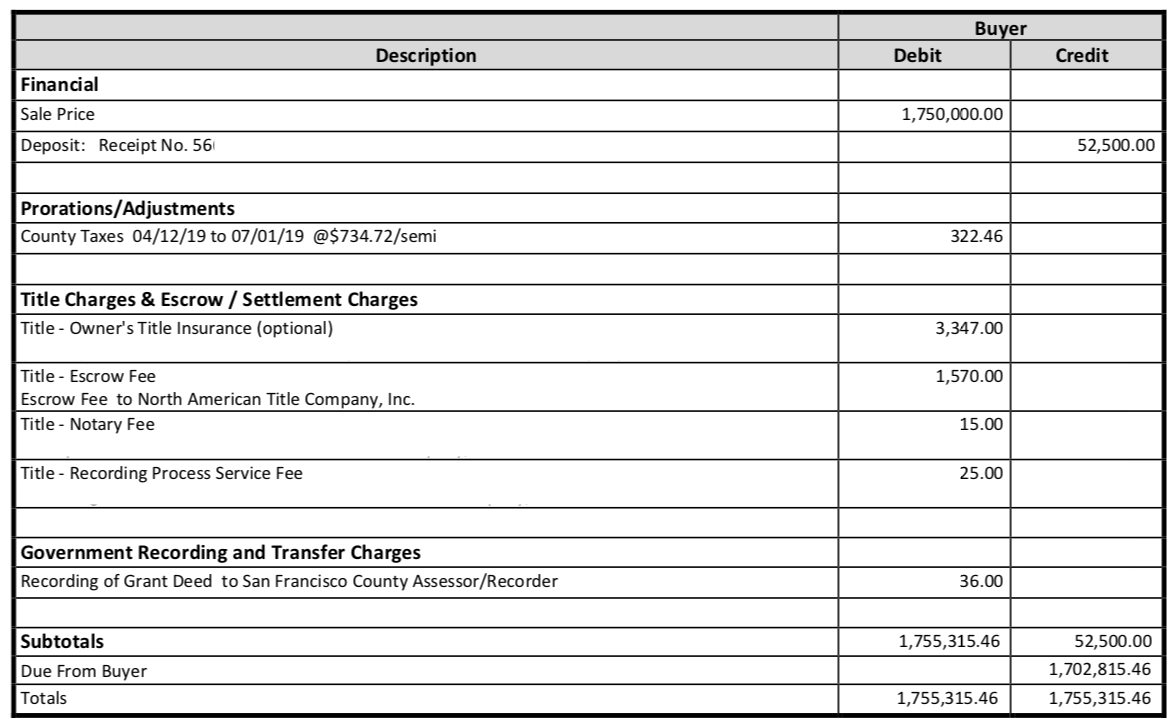 Closing costs when buying a home with all cash