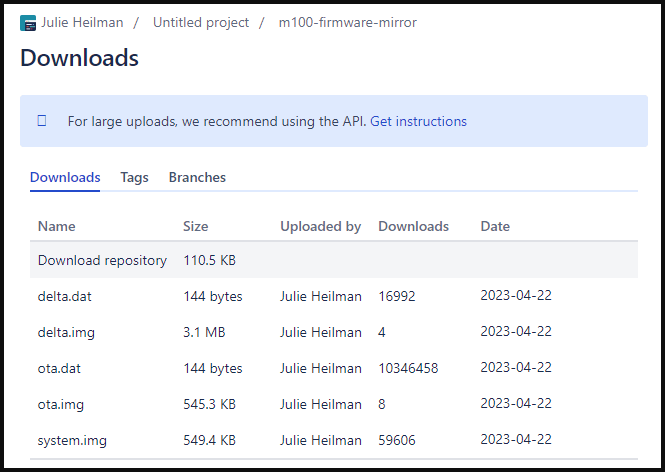 Payload download count since April 2023