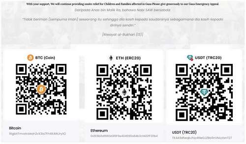 Crypto wallet addresses for collecting donations