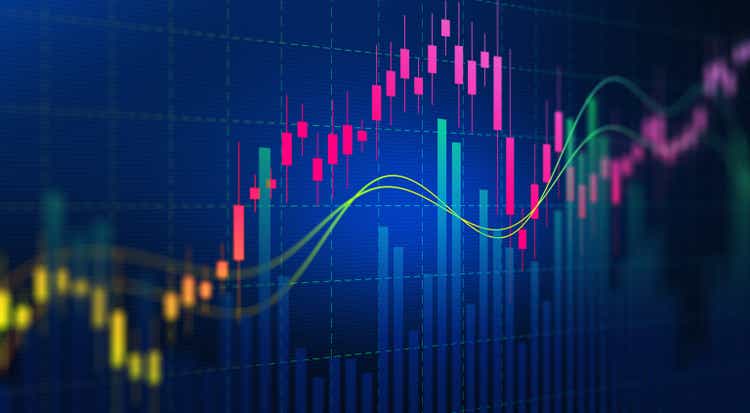 Financial static analysis. Online trading and Investment growth chart.