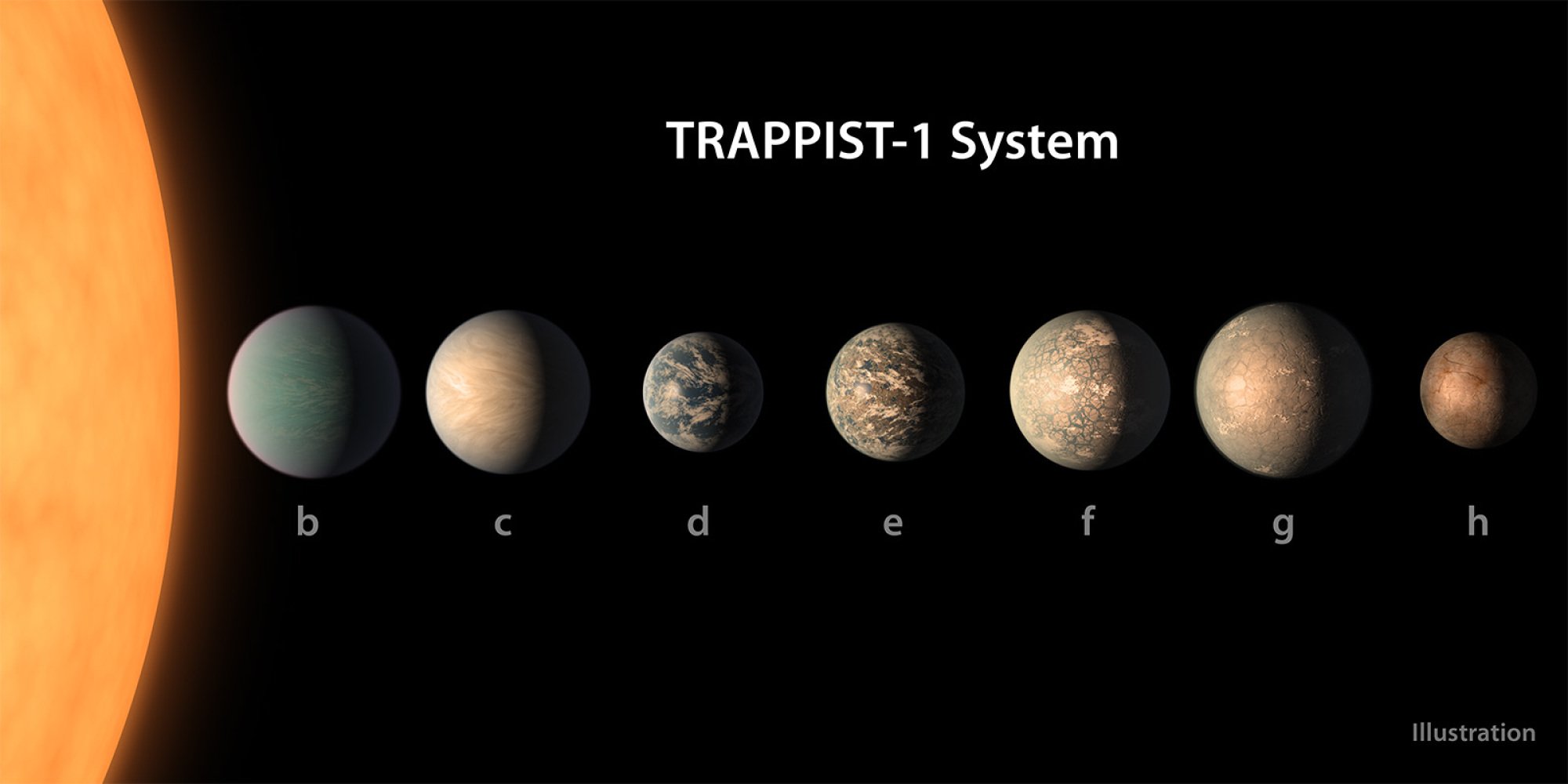 An artist's conception of what the seven TRAPPIST-1 planets might look like.