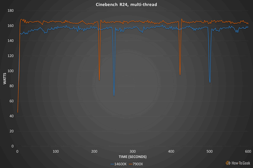 Power 14600K review.