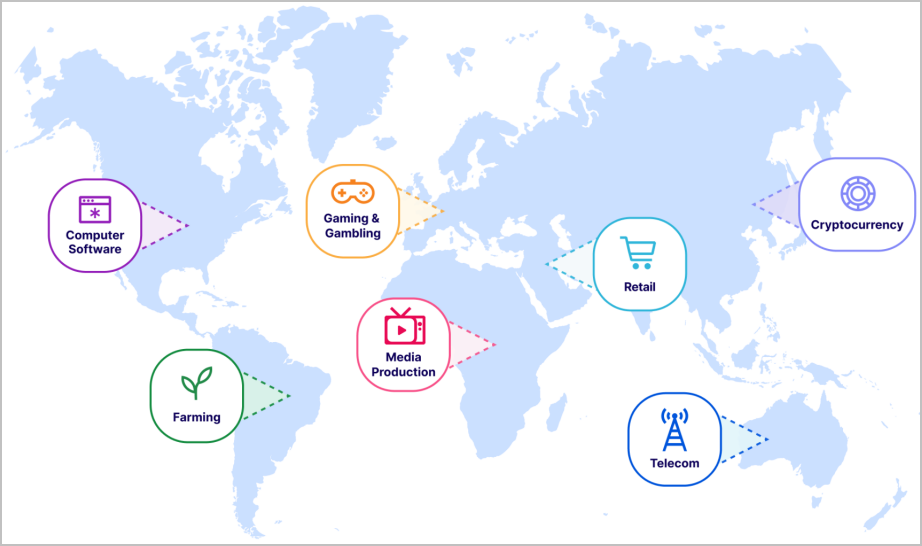 Industries targeted the most in each region