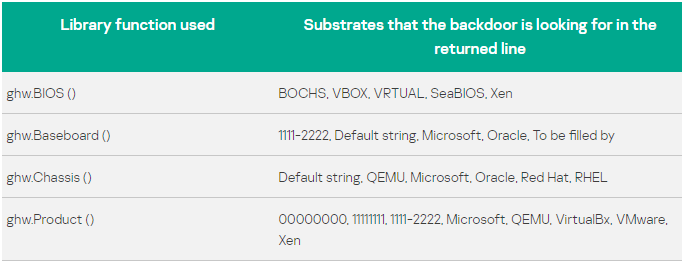 Sandbox checks