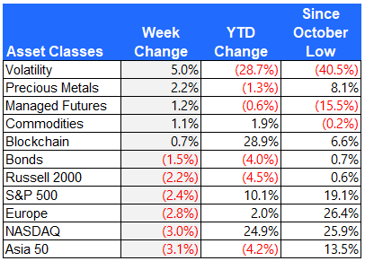 Asset class returns 10-20-23