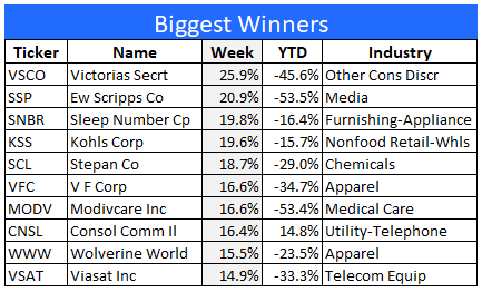 Best stocks 10-20-23