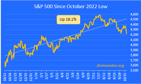 Bull run 10-20-23