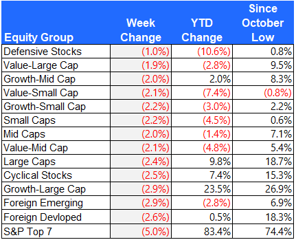 Equity group returns 10-20-23