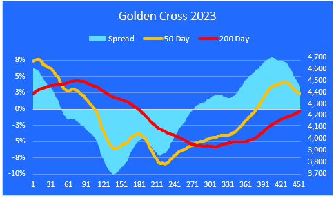 Golden Cross 10-20-23