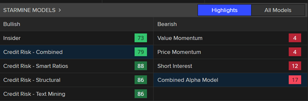 Tootsie Roll StarMine Model Scores