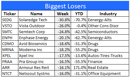 Worst stocks 10-20-23