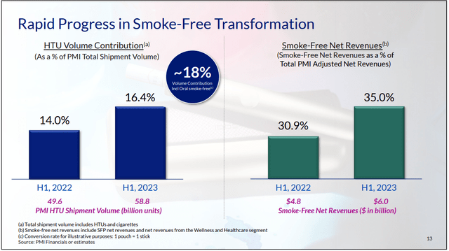 PMI's xsmoke-free transformation.