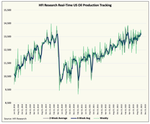 us oil production