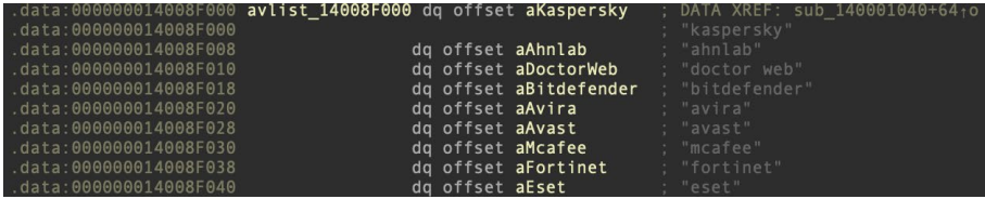 Antivirus targeted by the attackers