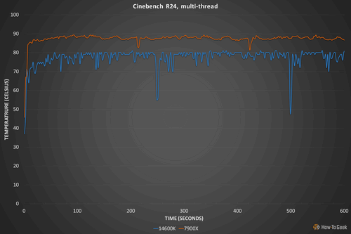 Temperature 14600K review.