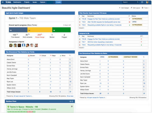 Dashboards and reports.