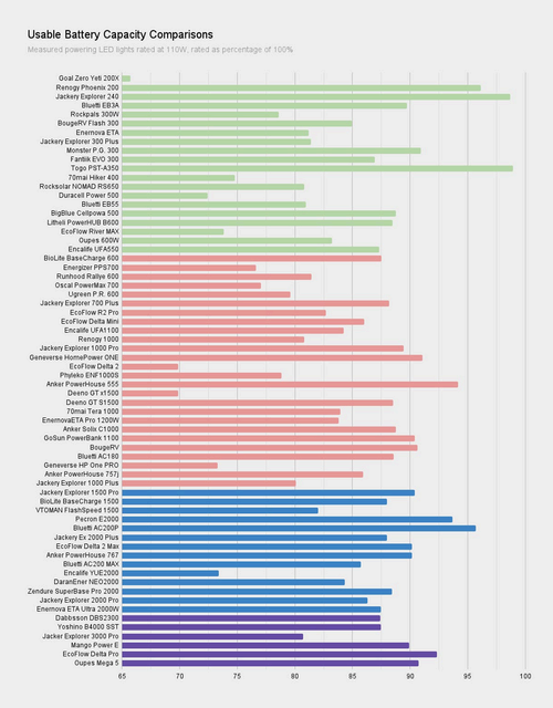 usable-battery-capacity-comparisons-4.png