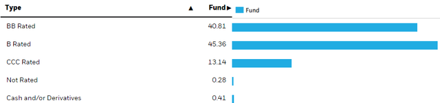 iShares® iBonds 2026 Term High Yield and Income ETF